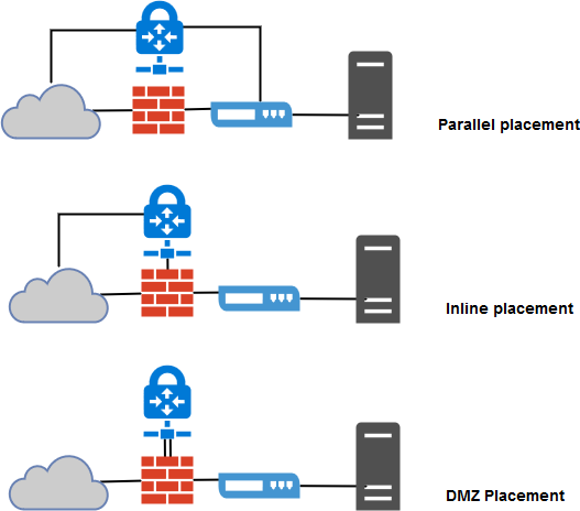 Vpn Design