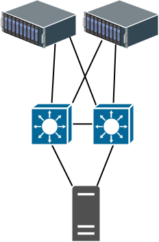 SAN (Technologies, Protocols, Design) – QuistED.net