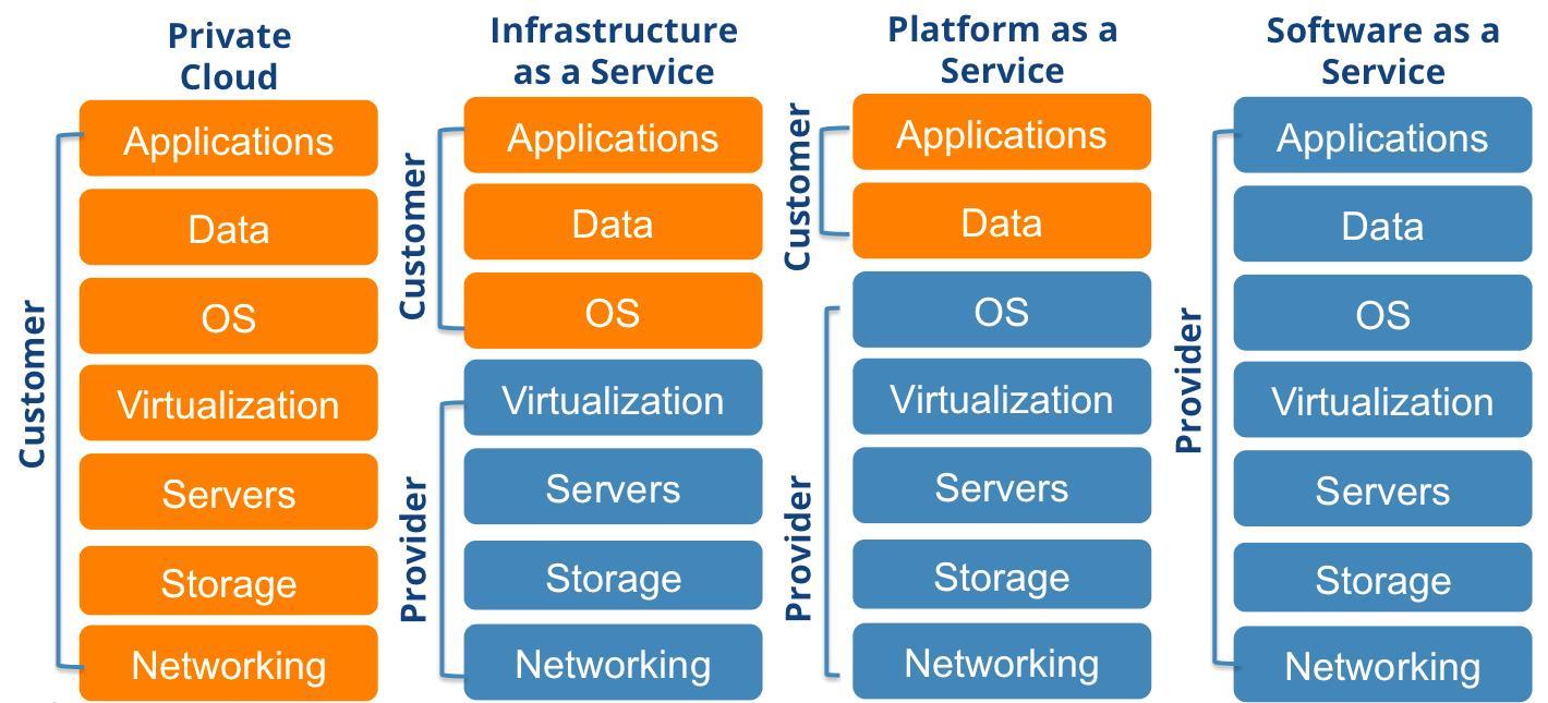 [DC] Cloud Computing – QuistED.net